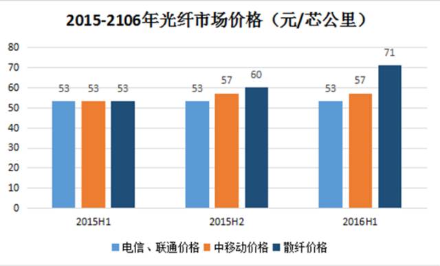 成都商务调查公司哪家专业_成都商务调查_成都商务调查咨询公司