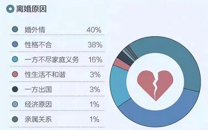 商业调查公司-调查发现，已婚女性与三类男性容易发生婚外情： 1、幽默、尊重